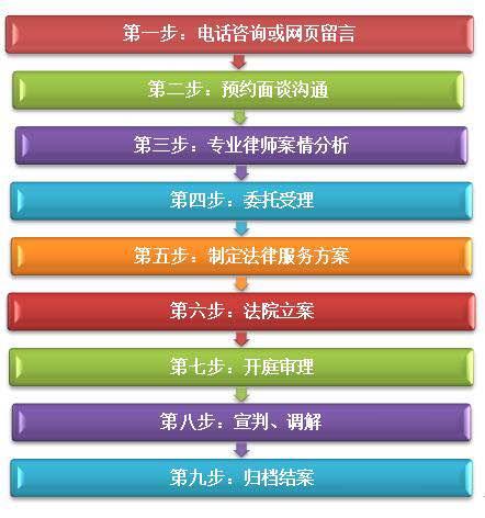 服务项目